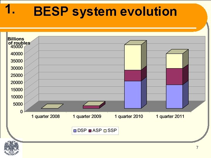 1. BESP system evolution 7 