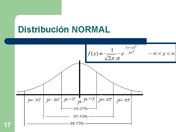 Distribución NORMAL 17 