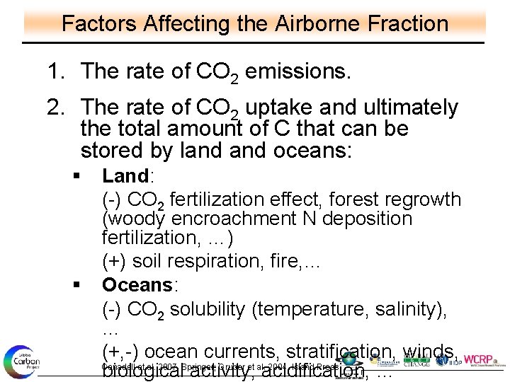 Factors Affecting the Airborne Fraction 1. The rate of CO 2 emissions. 2. The