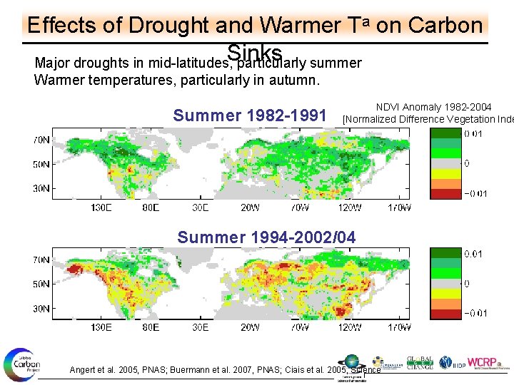 Effects of Drought and Warmer Ta on Carbon Sinks Major droughts in mid-latitudes, particularly