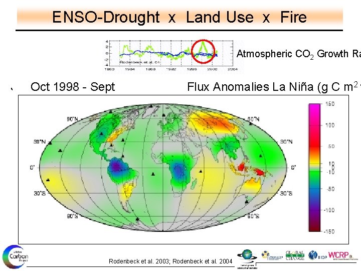 ENSO-Drought x Land Use x Fire Atmospheric CO 2 Growth Ra June 1997 -