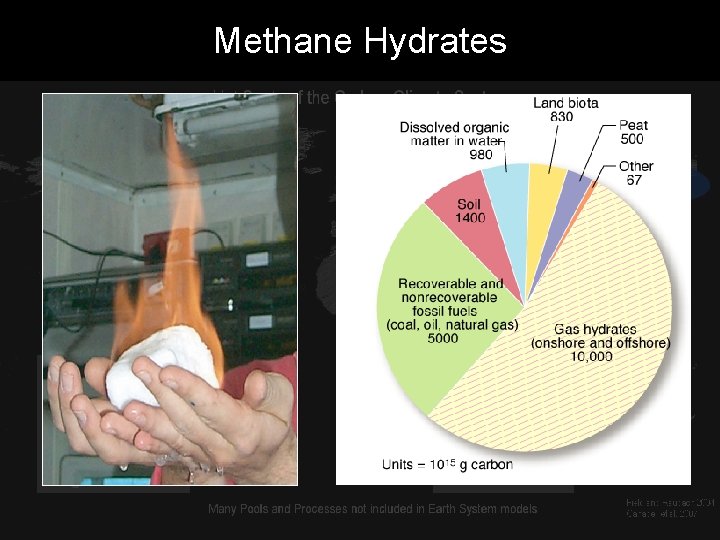 Methane Hydrates 