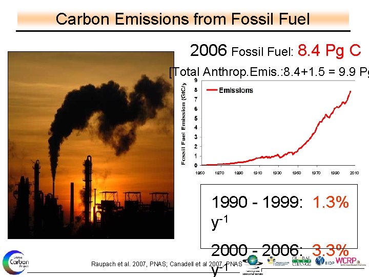 Carbon Emissions from Fossil Fuel 2006 Fossil Fuel: 8. 4 Pg C [Total Anthrop.