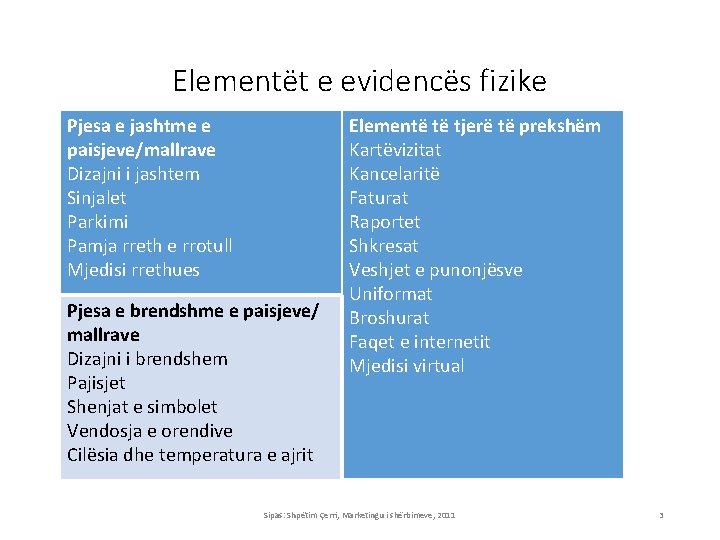 Elementët e evidencës fizike Pjesa e jashtme e paisjeve/mallrave Dizajni i jashtem Sinjalet Parkimi