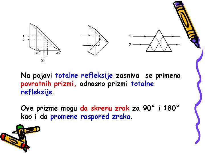 Na pojavi totalne refleksije zasniva se primena povratnih prizmi, odnosno prizmi totalne refleksije. Ove