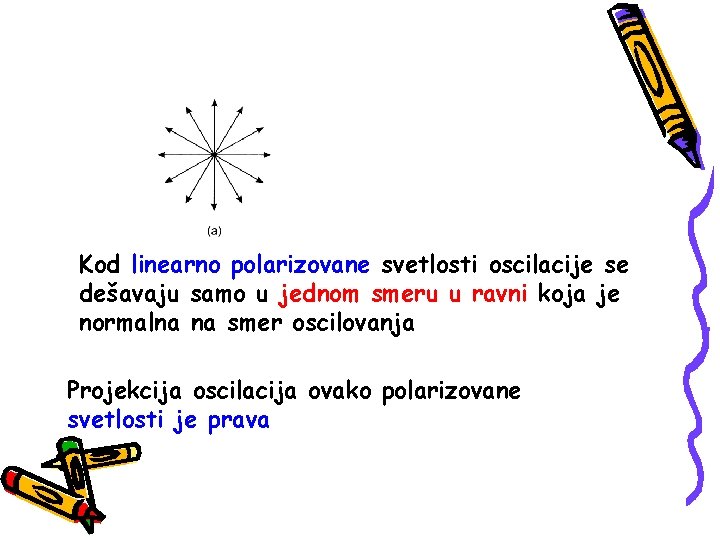 Kod linearno polarizovane svetlosti oscilacije se dešavaju samo u jednom smeru u ravni koja