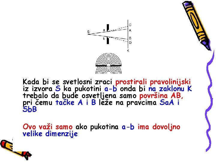 Kada bi se svetlosni zraci prostirali pravolinijski iz izvora S ka pukotini a-b onda