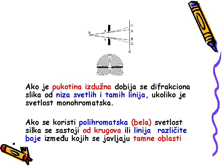 Ako je pukotina izdužna dobija se difrakciona slika od niza svetlih i tamih linija,