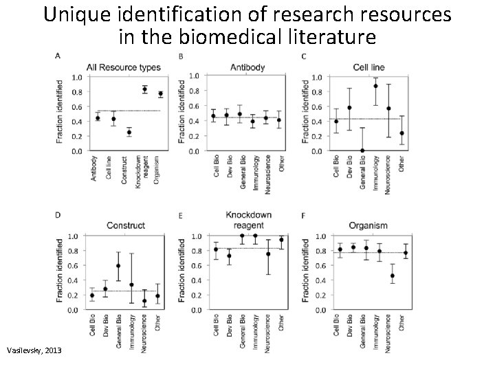 Unique identification of research resources in the biomedical literature Vasilevsky, 2013 