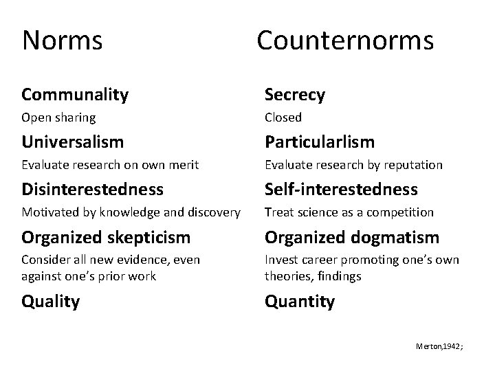 Norms Counternorms Communality Secrecy Open sharing Closed Universalism Particularlism Evaluate research on own merit