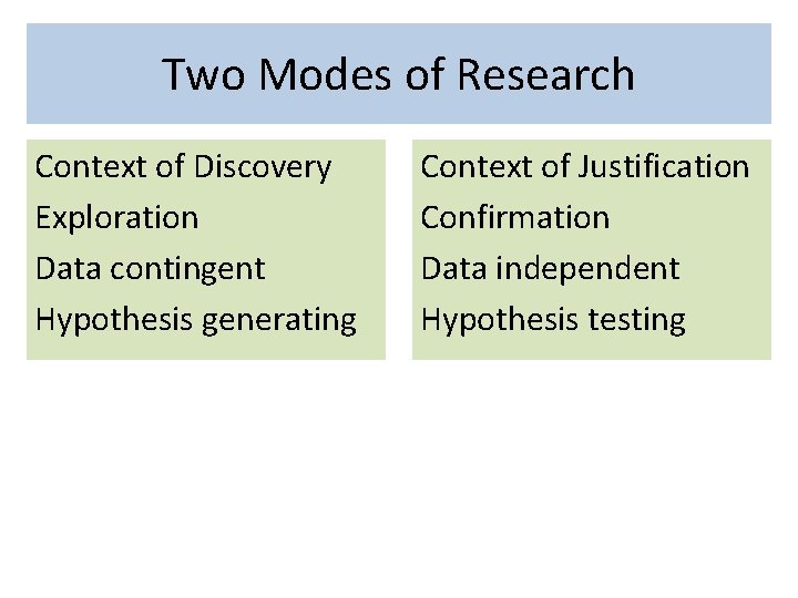 Two Modes of Research Context of Discovery Exploration Data contingent Hypothesis generating Context of