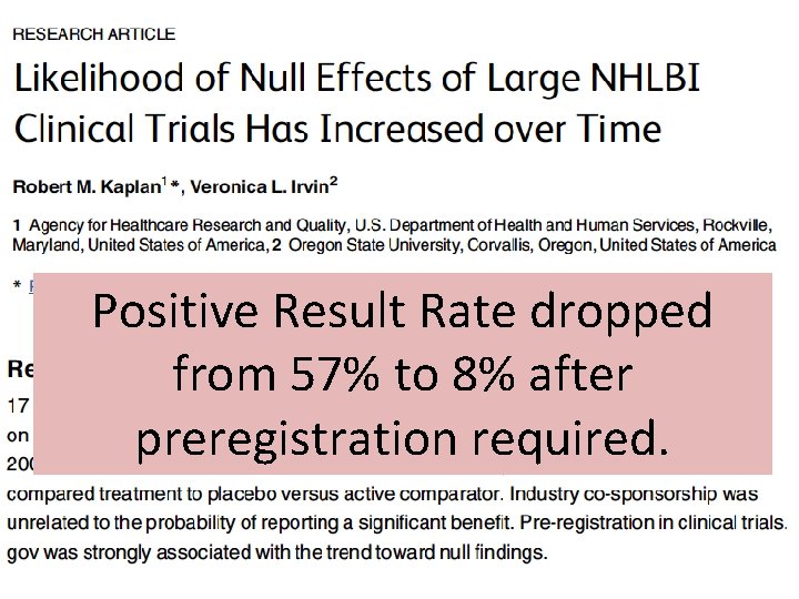 Positive Result Rate dropped from 57% to 8% after preregistration required. 