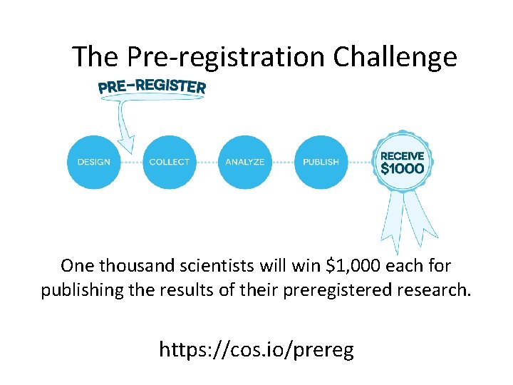 The Pre-registration Challenge One thousand scientists will win $1, 000 each for publishing the