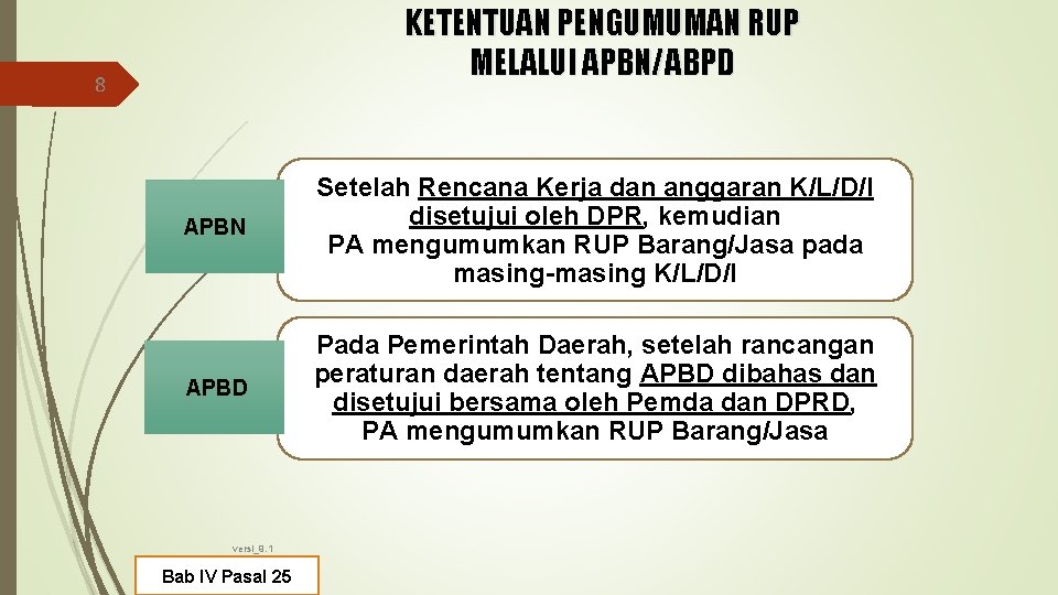 KETENTUAN PENGUMUMAN RUP MELALUI APBN/ABPD 8 APBN Setelah Rencana Kerja dan anggaran K/L/D/I disetujui