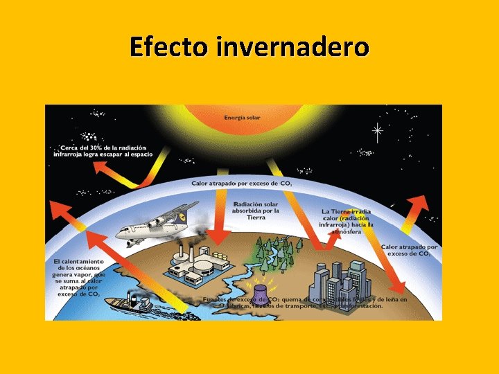 Efecto invernadero 