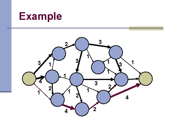 Example 3 2 3 1 1 2 1 3 1 1 4 1 3 Example 3 2 3 1 1 2 1 3 1 1 4 1 3