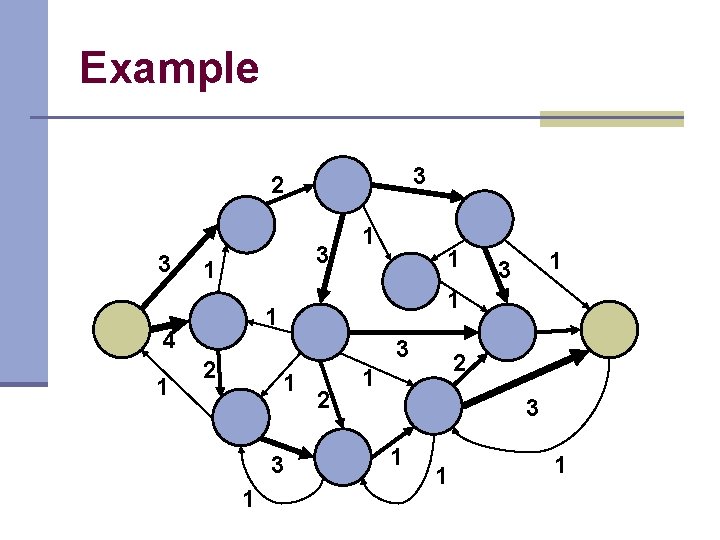 Example 3 2 3 3 1 1 3 2 1 3 1 1 4 Example 3 2 3 3 1 1 3 2 1 3 1 1 4