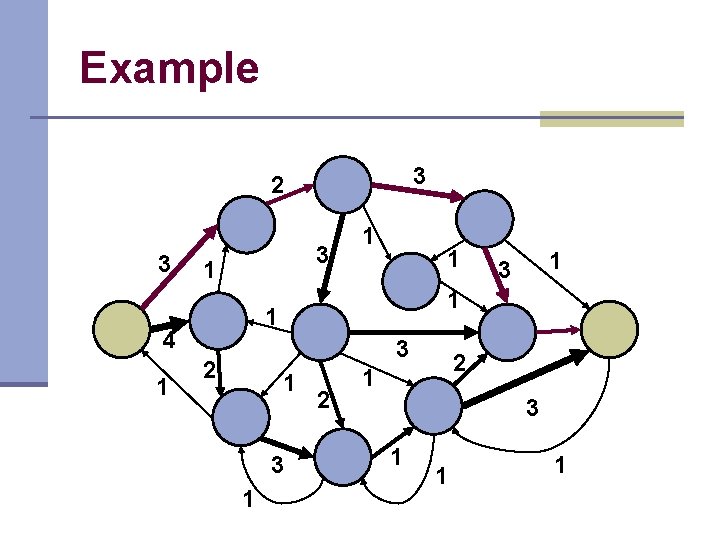 Example 3 2 3 3 1 1 3 2 1 3 1 1 4 Example 3 2 3 3 1 1 3 2 1 3 1 1 4