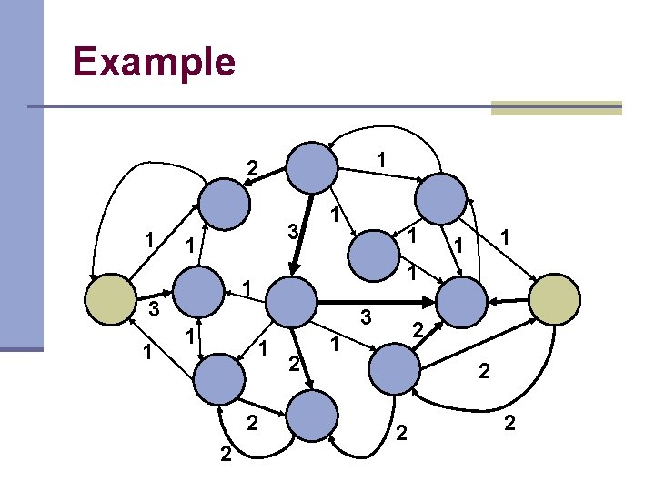 Example 1 2 1 3 1 1 2 2 1 1 3 1 1 Example 1 2 1 3 1 1 2 2 1 1 3 1 1