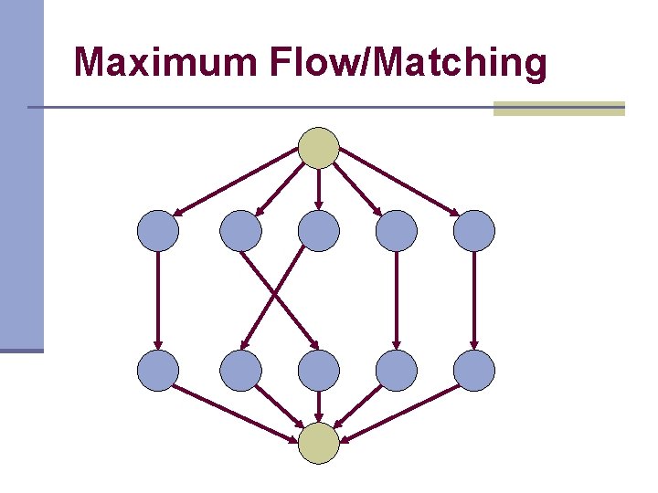 Maximum Flow/Matching Maximum Flow/Matching