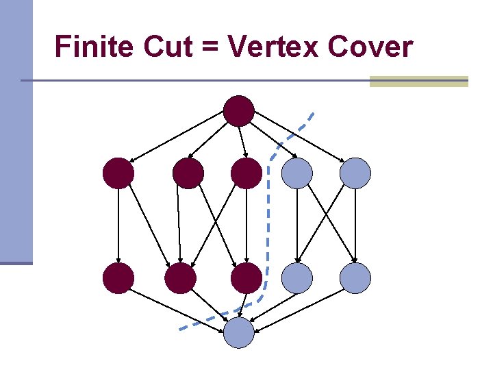 Finite Cut = Vertex Cover 