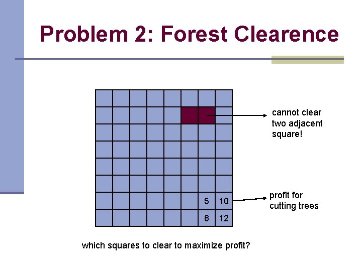 Problem 2: Forest Clearence cannot clear two adjacent square! 5 10 8 12 which