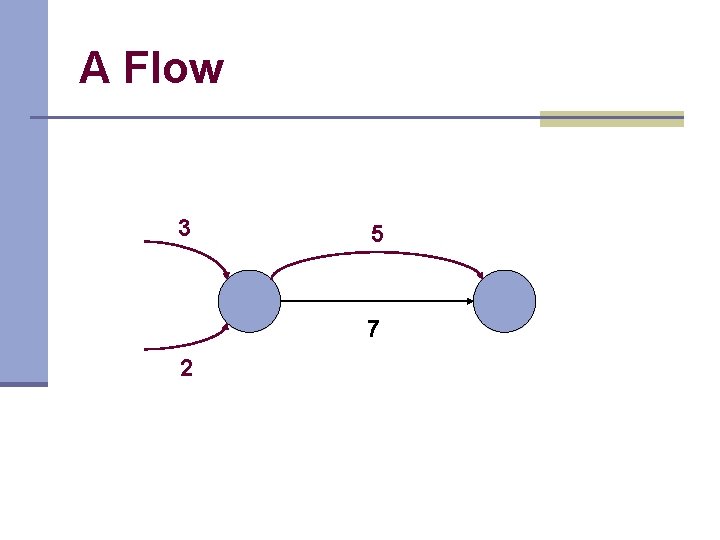 A Flow 3 5 7 2 A Flow 3 5 7 2