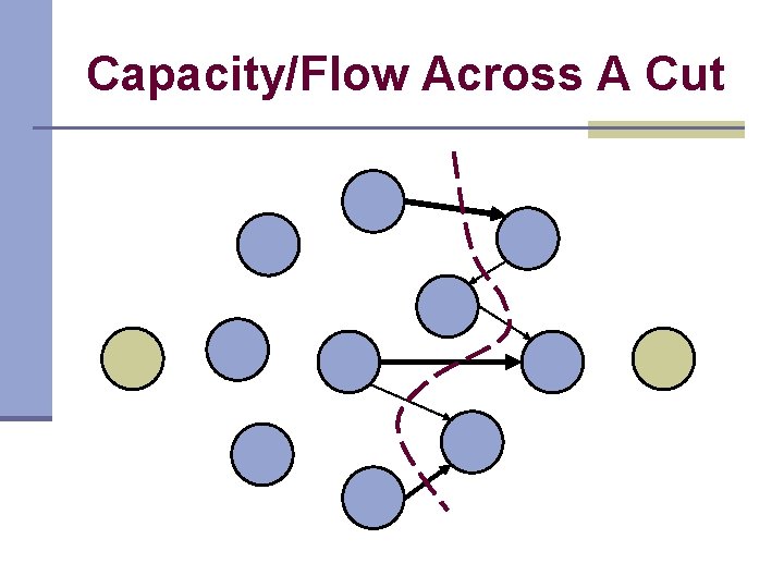Capacity/Flow Across A Cut Capacity/Flow Across A Cut