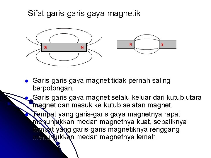 Sifat garis-garis gaya magnetik l l l Garis-garis gaya magnet tidak pernah saling berpotongan.
