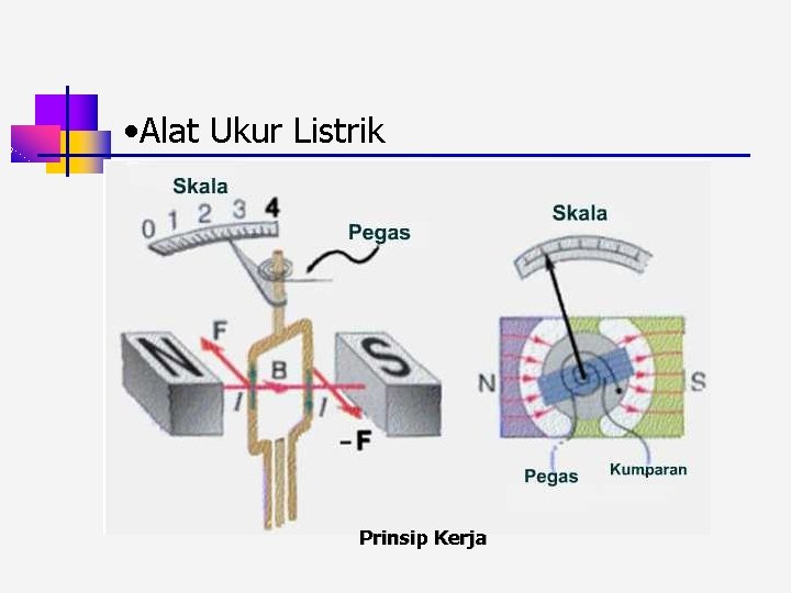  • Alat Ukur Listrik Prinsip Kerja 