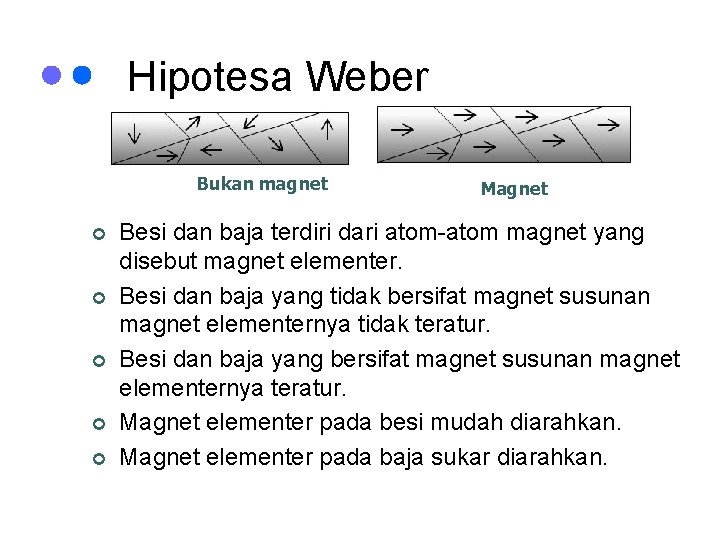 Hipotesa Weber Bukan magnet ¢ ¢ ¢ Magnet Besi dan baja terdiri dari atom-atom