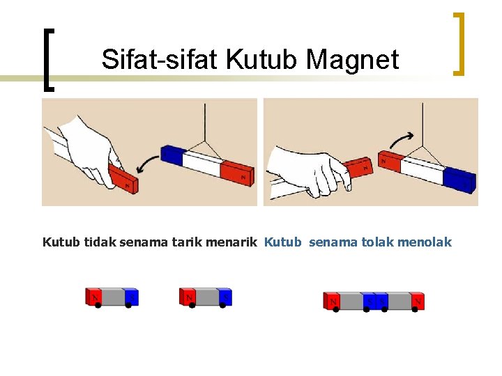 Sifat-sifat Kutub Magnet Kutub tidak senama tarik menarik Kutub senama tolak menolak 