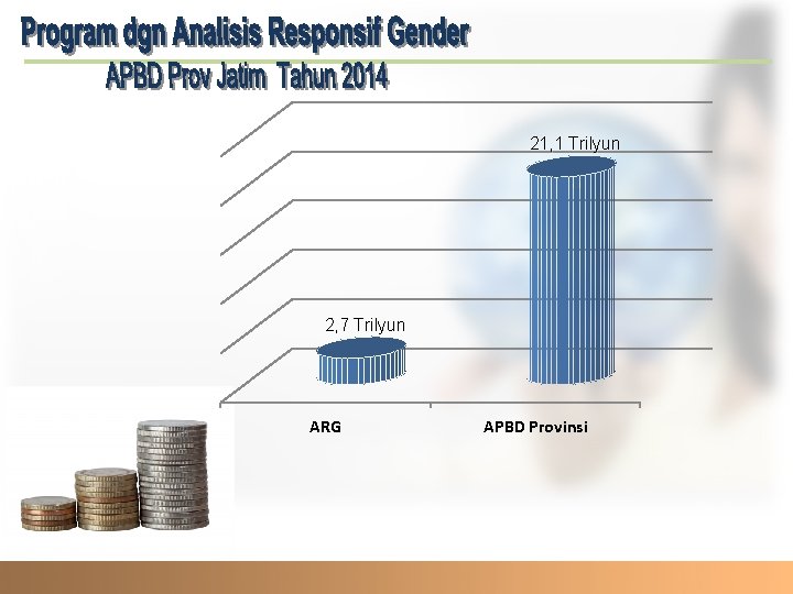 21, 1 Trilyun 2, 7 Trilyun ARG APBD Provinsi 