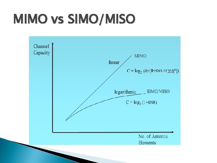 MIMO vs SIMO/MISO 