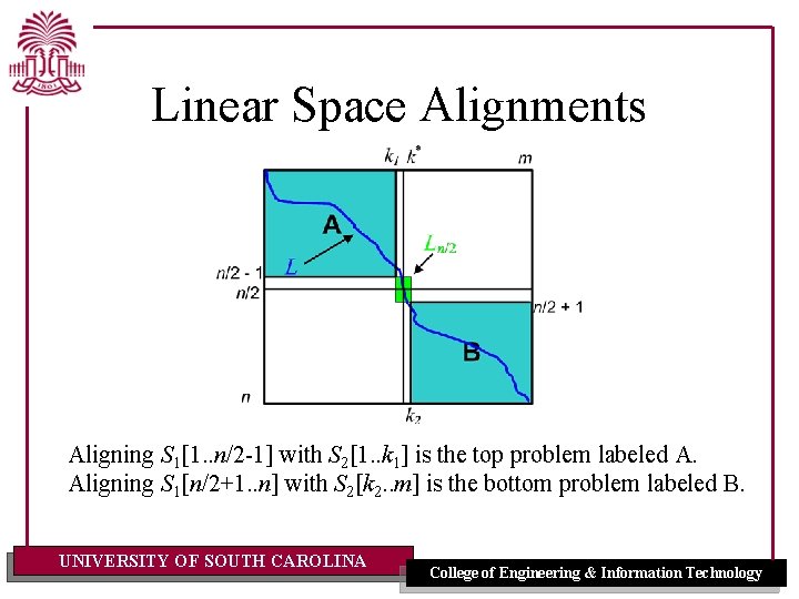 Linear Space Alignments Aligning S 1[1. . n/2 -1] with S 2[1. . k