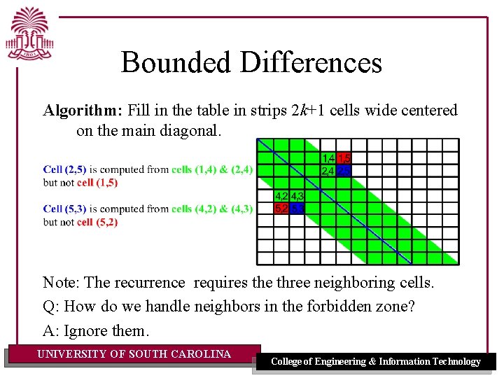 Bounded Differences Algorithm: Fill in the table in strips 2 k+1 cells wide centered