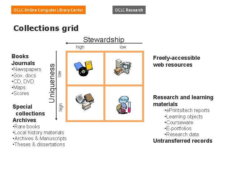 Collections grid Stewardship Special collections Archives low • Newspapers • Gov. docs • CD,