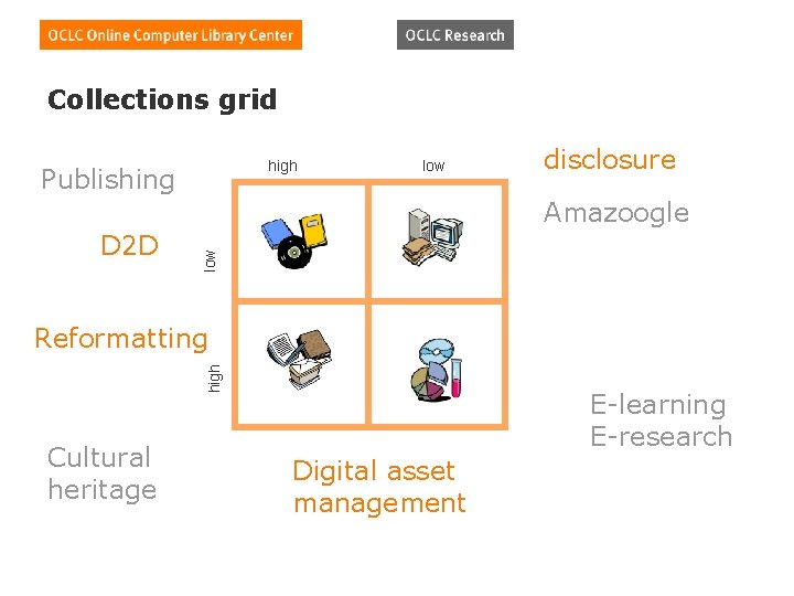 Collections grid high Publishing low disclosure D 2 D low Amazoogle high Reformatting Cultural