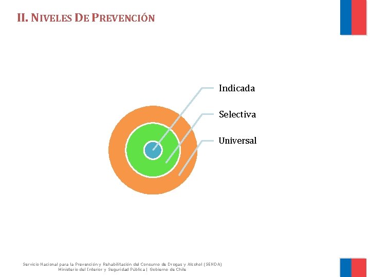 II. NIVELES DE PREVENCIÓN Indicada Selectiva Universal Servicio Nacional para la Prevención y Rehabilitación