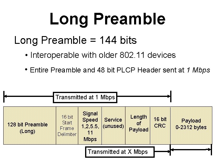 Long Preamble = 144 bits • Interoperable with older 802. 11 devices • Entire