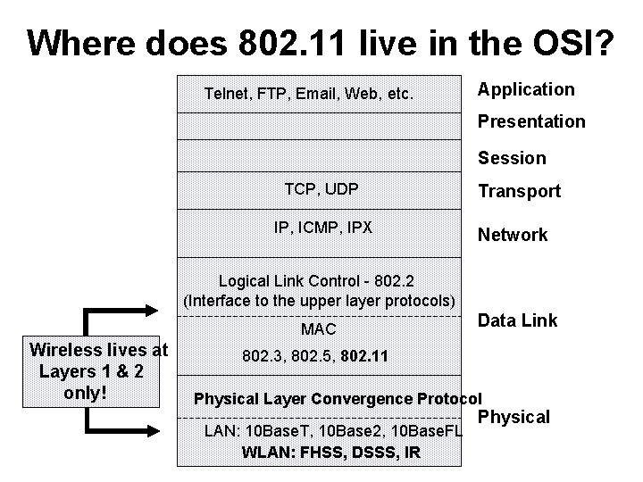 Where does 802. 11 live in the OSI? Telnet, FTP, Email, Web, etc. Application