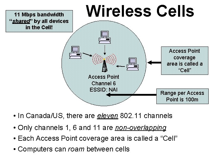 11 Mbps bandwidth “shared” by all devices in the Cell! Wireless Cells Access Point