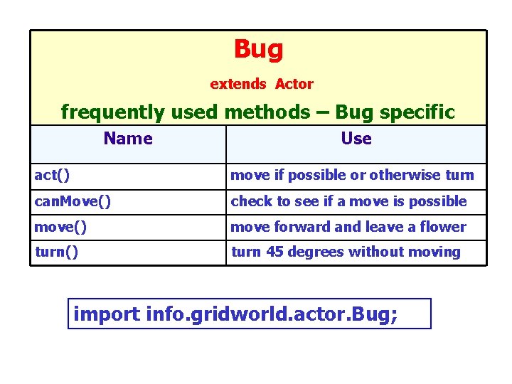 Bug extends Actor frequently used methods – Bug specific Name Use act() move if