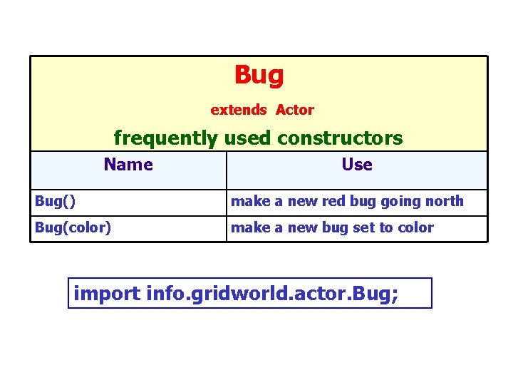 Bug extends Actor frequently used constructors Name Use Bug() make a new red bug