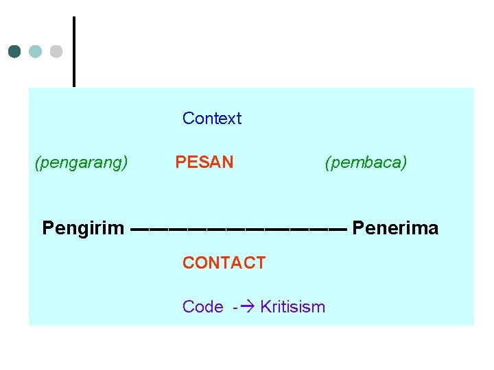 Context (pengarang) PESAN (pembaca) Pengirim ----------------- Penerima CONTACT Code - Kritisism 