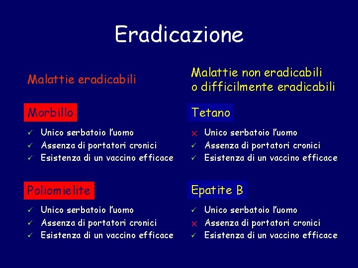 Eradicazione Malattie eradicabili Malattie non eradicabili o difficilmente eradicabili Morbillo Tetano ü ü ü