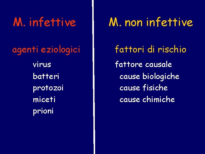 M. infettive M. non infettive agenti eziologici fattori di rischio virus batteri protozoi miceti