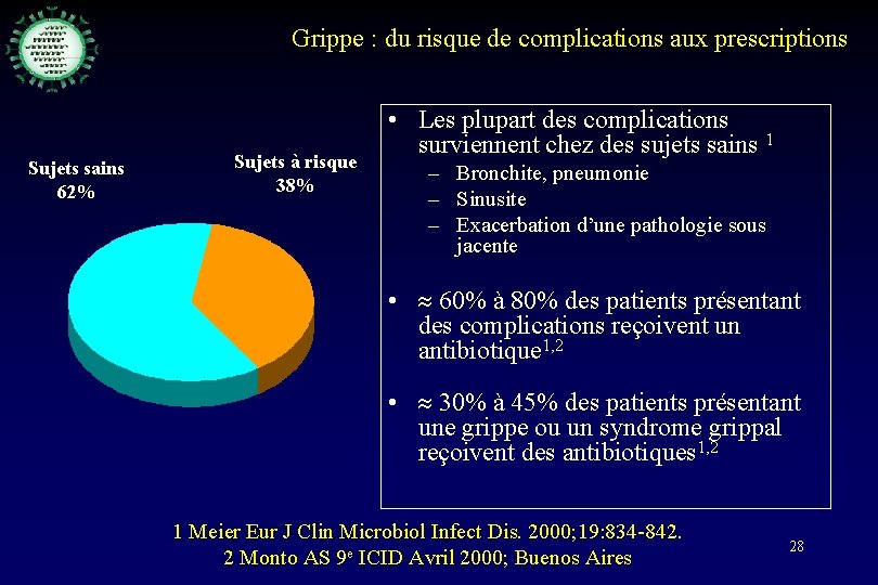 Grippe : du risque de complications aux prescriptions Sujets sains 62% Sujets à risque