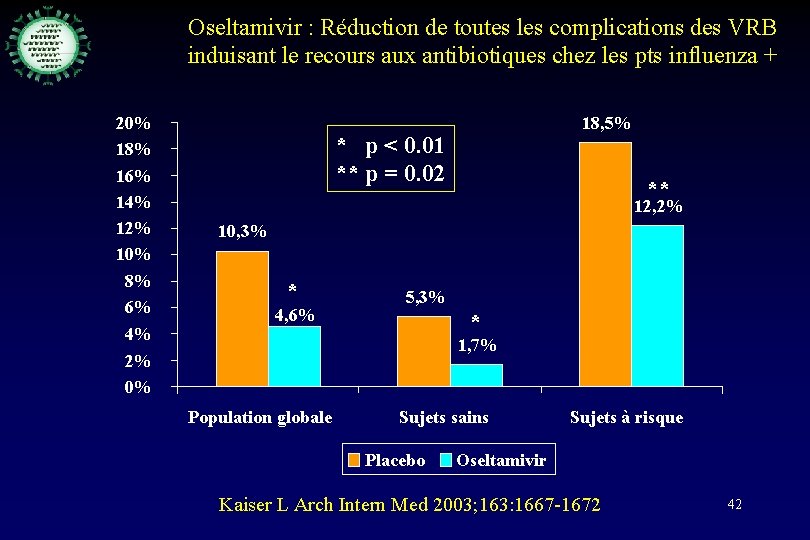 Oseltamivir : Réduction de toutes les complications des VRB induisant le recours aux antibiotiques