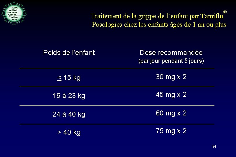 ® Traitement de la grippe de l’enfant par Tamiflu Posologies chez les enfants âgés